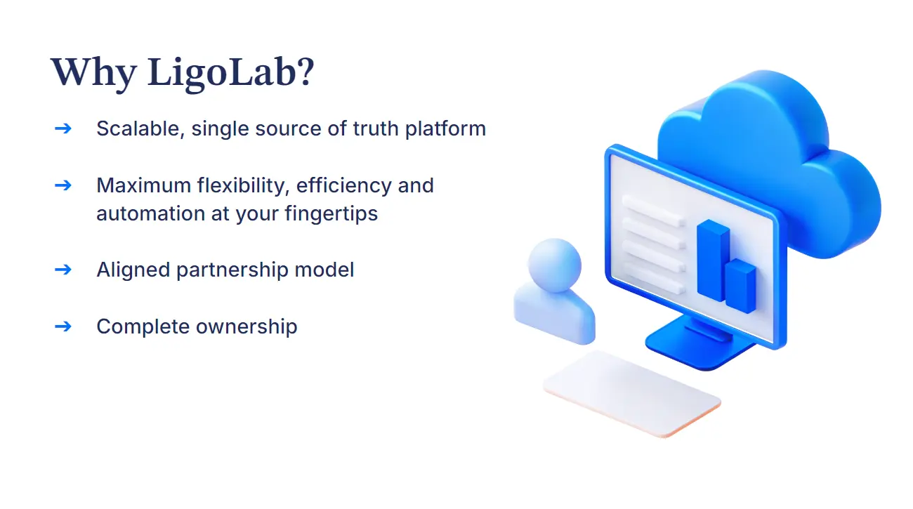 "Why LigoLab?" with four bullet points and a cloud computing graphic.
